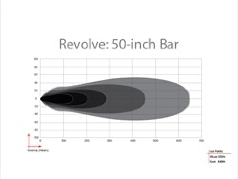 Rigid Industries Revolve 50in Bar w/White Trim Ring 450613 450613 Technical Bulletin