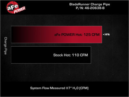 aFe BladeRunner 2-1/4 IN Aluminum Hot Charge Pipe Black 17-20 Hyundai Elantra GT L4-1.6L (t) 46-20638-B 46-20638-B Technical Bulletin