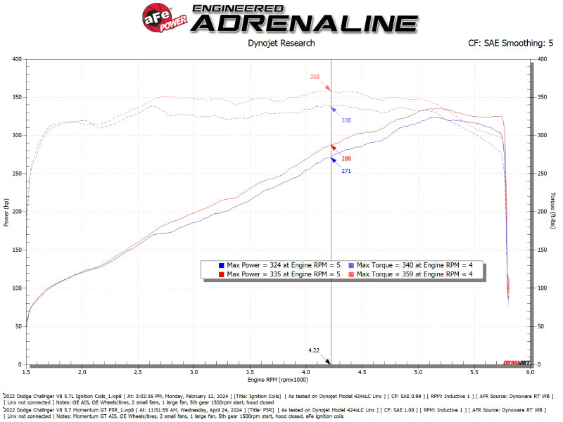aFe 11-23 Dodge Challenger V8 5.7L Momentum GT Cold Air Intake System w/ Pro 5R Filter 50-70126R 50-70126R Technical Bulletin