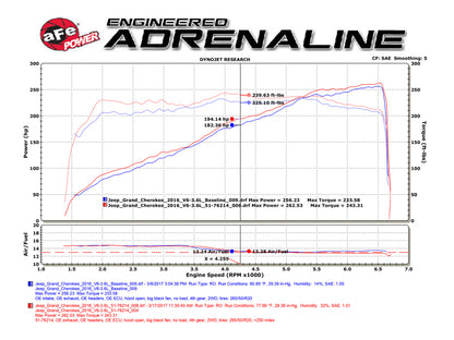 aFe Momentum GT Pro DRY S Cold Air Intake System Jeep Grand Cherokee (WK2) 51-76214 Technical Bulletin