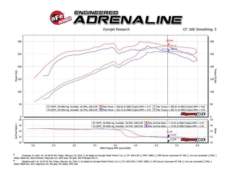 aFe Momentum GT PRO DRY S Cold Air Intake System Toyota 4Runner 10-18 V6-4 51-76013 Technical Bulletin