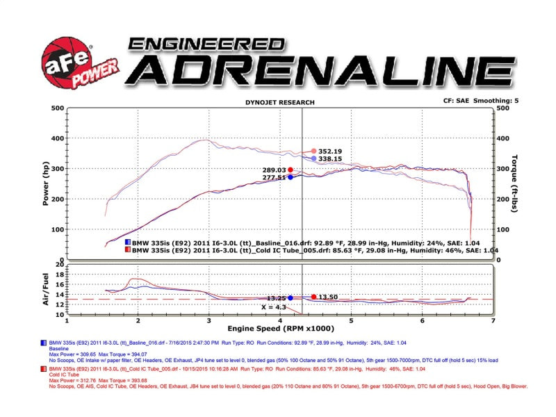 aFe  POWER 46-20159-B BladeRunner 3" Intercooler Tube Cold Side 46-20159-B Technical Bulletin