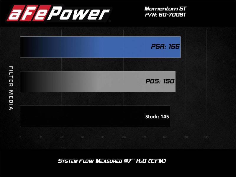 aFe Momentum GT Cold Air Intake System w/Pro DRY S Filter 19-21 BMW 330i B46/B48 50-70061D 50-70061D Technical Bulletin