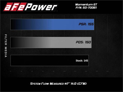 aFe Momentum GT Cold Air Intake System w/Pro DRY S Filter 19-21 BMW 330i B46/B48 50-70061D 50-70061D Technical Bulletin