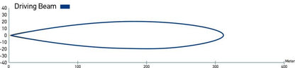 Hella Led Light Bar 350 / 14in Driving Beam - Clear 958040071 958040071 Datasheet
