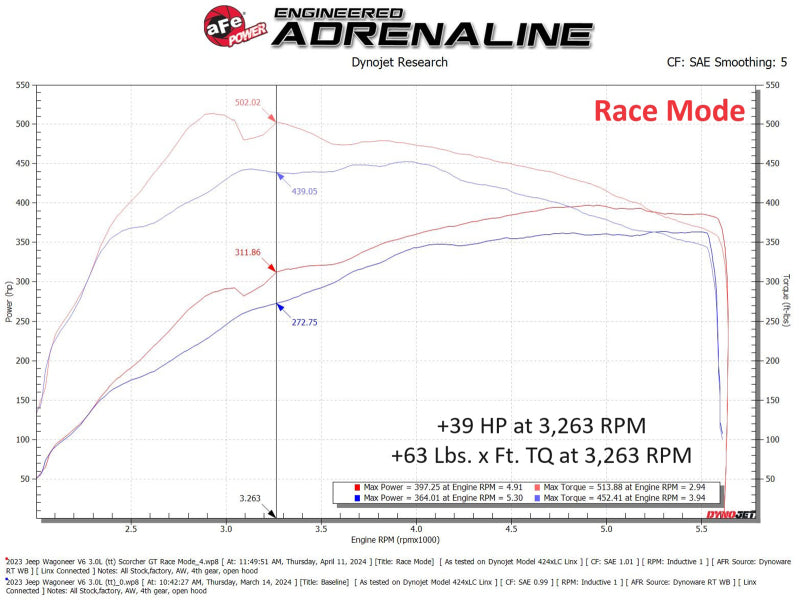 aFe 23-24 Jeep Wagoneer L6 3.0L (tt) SCORCHER GT Power Module 77-46211 77-46211 Technical Bulletin