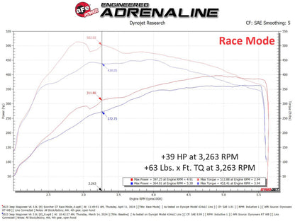 aFe 23-24 Jeep Wagoneer L6 3.0L (tt) SCORCHER GT Power Module 77-46211 77-46211 Technical Bulletin