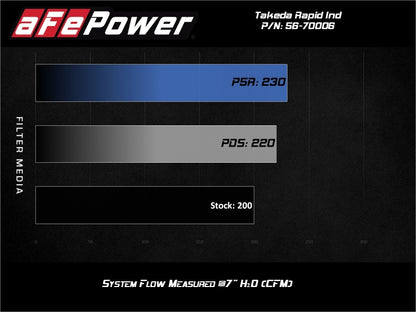 aFe Takeda Stage-2 Pro 5R CAIS 16-19 Mazda MX-5 Miata (MD) 2.0L 56-70006R 56-70006R Technical Bulletin