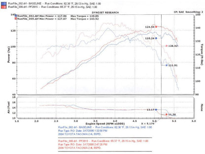 Injen 00-04 Tacoma 2.4L 4 Cyl 01-04 Tacoma PreRunner 2.7L 4 Cyl PF2015P Photo - Mounted