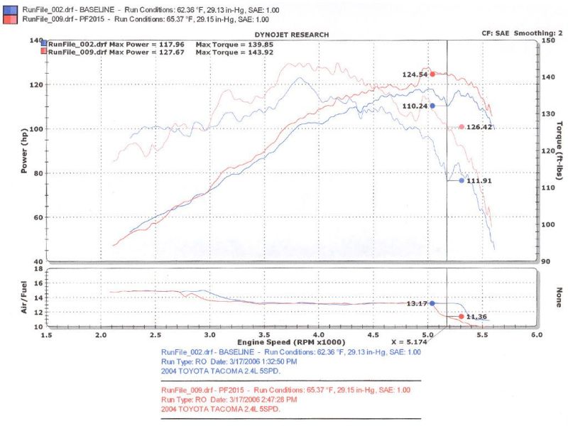 Injen 00-04 Tacoma 2.4L 4 Cyl 01-04 Tacoma PreRunner 2.7L 4 Cyl PF2015P Photo - Mounted