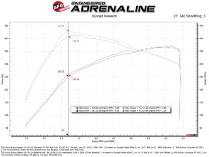 aFe 22-24 Ford Bronco Raptor Momentum GT Cold Air Intake System w/ Pro 5R Filter 50-70109R 50-70109R Technical Bulletin
