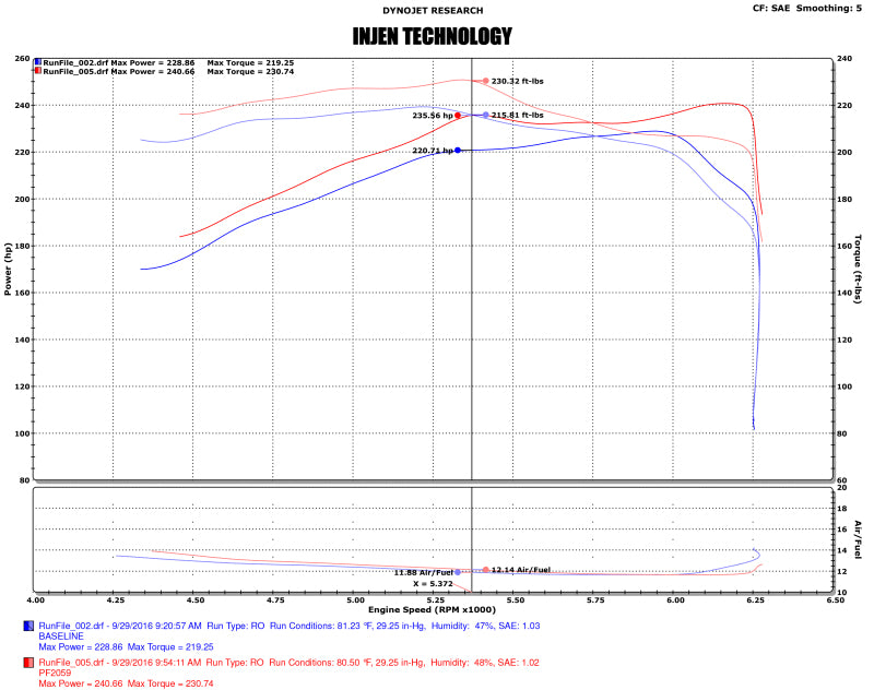 Injen 16-20 Toyota Tacoma 3.5L V6 Short-Ram Intake System W/ Air Fusion (Incl Heat Shield) Polished PF2059P PF2059P Photo - Mounted