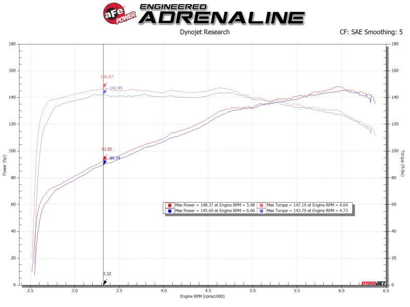 aFe Silver Bullet Throttle Body Spacers TBS Mazda Miata ND 16-19 L4-2.0L 46-30001 46-30001 Technical Bulletin