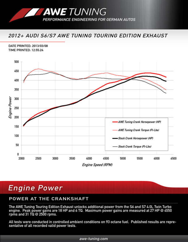 AWE Tuning Audi C7 / C7.5 S7 4.0T Track Edition Exhaust - Diamond Black Tips 3020-43052 3020-43052 Datasheet