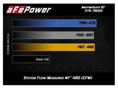 aFe Momentum Gt Pro 5R Cold Air Intake System Toyota Tacoma 05-11 V6-4.0L 54-76004 Technical Bulletin