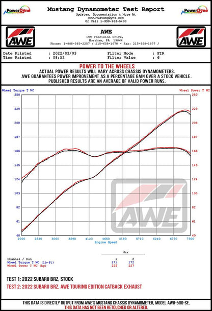 AWE Tuning AWE Subaru BRZ/ Toyota GR86/ Toyota 86 Track Edition Cat-Back Exhaust- Chrome Silver Tips 3020-32279 3020-32279 Datasheet