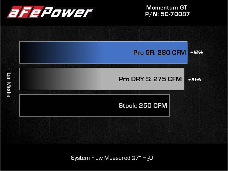 aFe Momentum GT Pro DRY S Cold Air Intake System 19-21 Audi Q3 L4-2.0L (t) 50-70087D 50-70087D Technical Bulletin