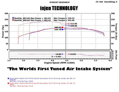 Injen Wrinkle Black Tuned Air Intake 05-07 Jeep Grand Cherokee WK 4.7L V8 PF5012WB Photo - Mounted