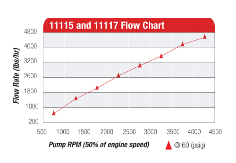 Aeromotive Atomic Hex Drive Fuel Pump 11117 Product Specifications Sheet