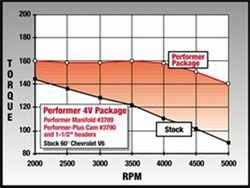 Edelbrock Perf. Plus Cam & Lifters Kit Chev V-6 2.8 3790 Technical Drawing
