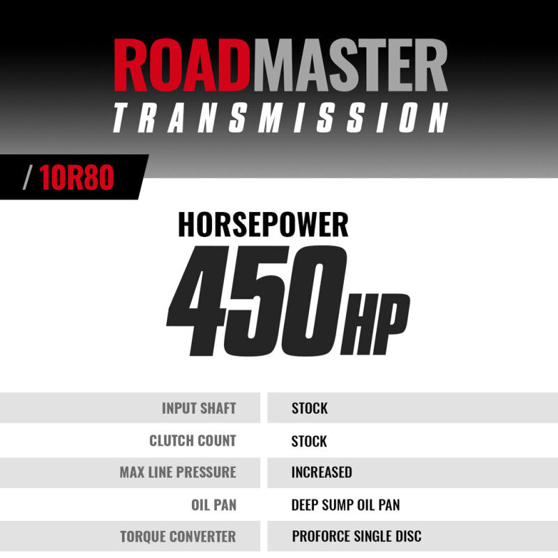 BD Diesel 18-20 Ford F150 V6 4WD 10R80 Roadmaster Transmission & Pro Force Converter Kit 1064614SS 1064614SS Photo - out of package