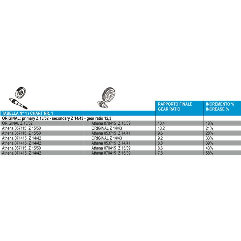 Athena Primary Gear Z 14/42 071415 071415 Photo - Primary
