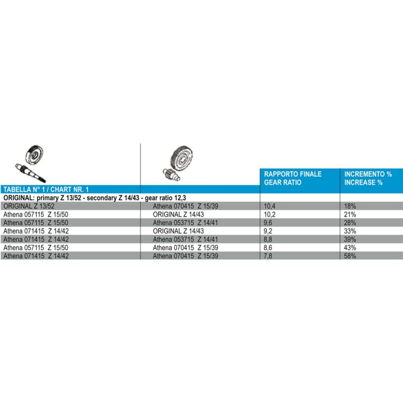 Athena ATH Gears Drivetrain Transmission Internals main image