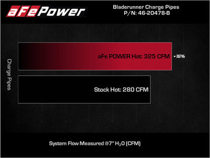 aFe Bladerunner Intercooler Hot Charge Pipe Black 2-2.5in 2021+ Ford F-150 V6-2.7L (tt) 46-20478-B 46-20478-B Technical Bulletin