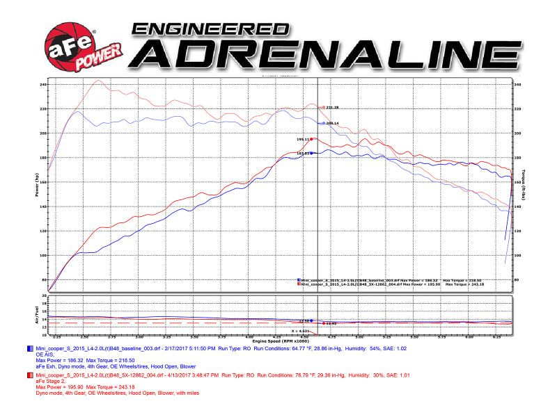 aFe Magnum Force Stage-2 Pro 5R Cold Air Intake System Mini Cooper S (F55/ 54-12862 Technical Bulletin