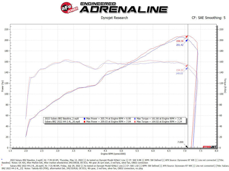 aFe Takeda Momentum Pro 5R Cold Air Intake System 22-23 Subaru BRZ/Toyota GR86 56-70056R 56-70056R Technical Bulletin