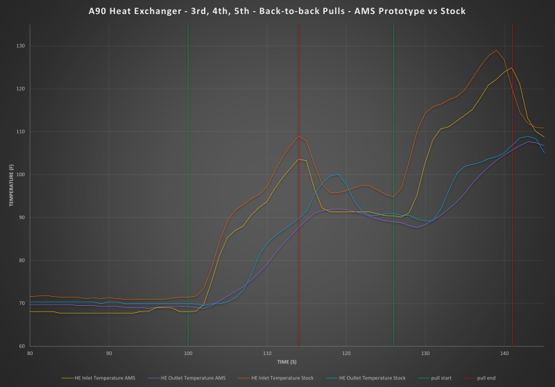 AMS Performance 2019+ BWM M340i B58 Heat Exchanger AMS.51.02.0001-1 AMS.51.02.0001-1 User 1