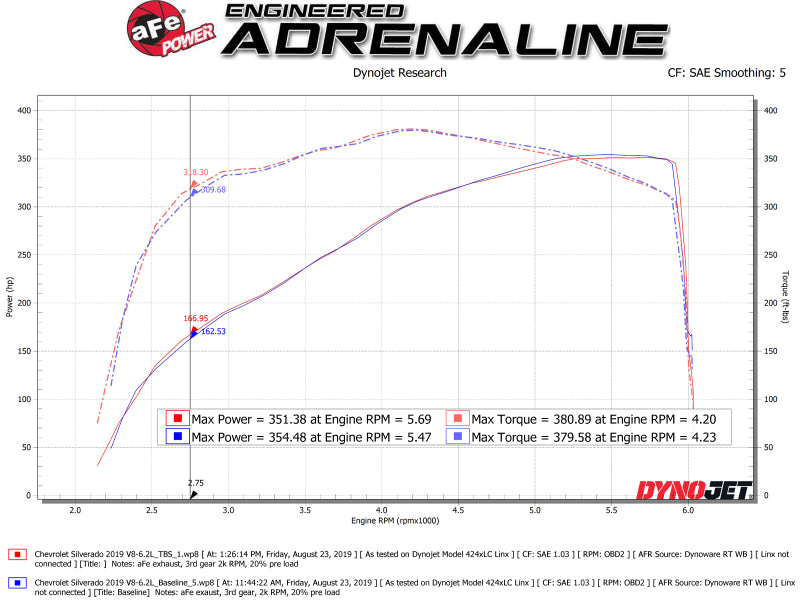 AFE Silver Bullet Throttle Body Spacer GM Trucks 1500 14-19 V8-6.2L 46-34016 46-34016 Technical Bulletin
