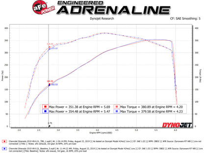AFE Silver Bullet Throttle Body Spacer GM Trucks 1500 14-19 V8-6.2L 46-34016 46-34016 Technical Bulletin