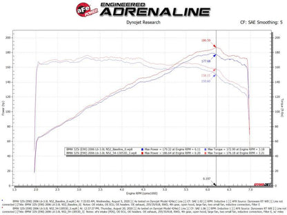 aFe POWER Magnum FORCE Stage-2 Pro Dry S Cold Air Intake System 06-13 BMW 3 Series L6-3.0L Non Turbo 54-13053D 54-13053D Technical Bulletin