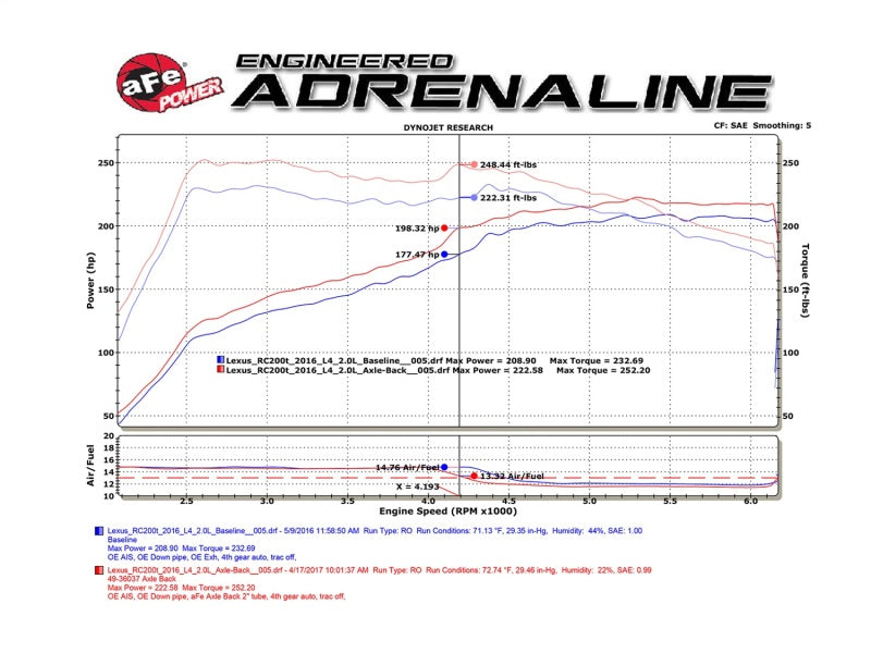 aFe Takeda 2in Stainless Steel Axle-Back Exhaust Sys w/Polished Blue Tips 49-36037-L Technical Bulletin