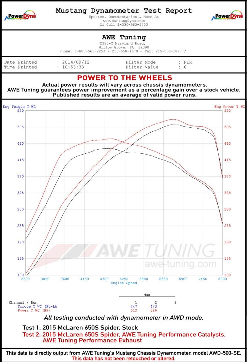 AWE Tuning McLaren 650S Performance Exhaust - Black Tips 3010-33026 3010-33026 Datasheet