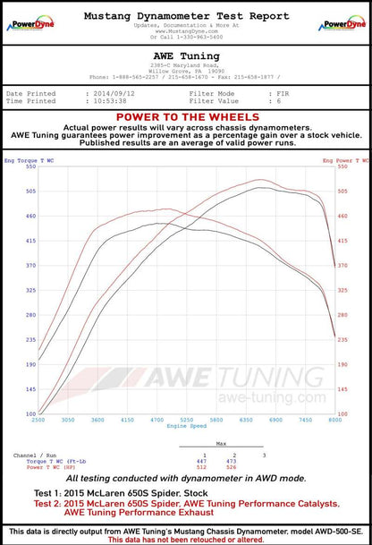 AWE Tuning McLaren 650S Performance Exhaust - Black Tips 3010-33026 3010-33026 Datasheet