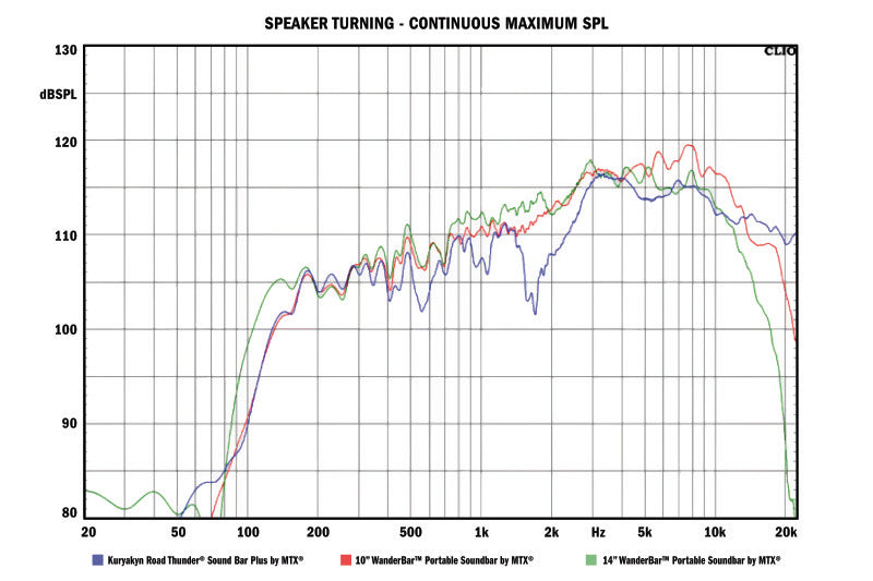 Kuryakyn Rt Sound Bar Satin Silver 2719 2719 User 3