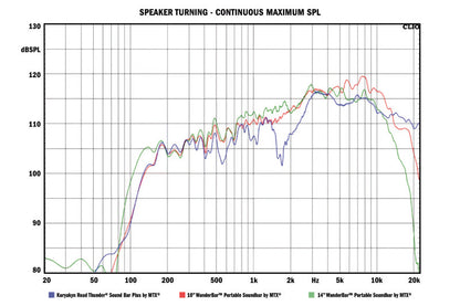 Kuryakyn Rt Sound Bar Satin Silver 2719 2719 User 3