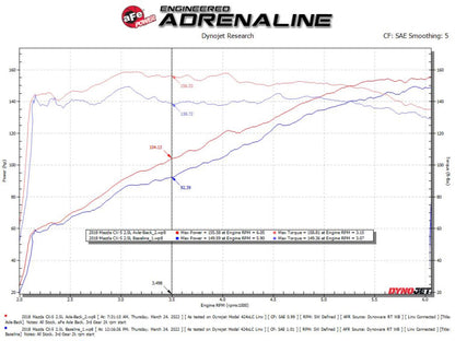 aFe Takeda 17-21 Mazda CX-5 2.5L (t) 2.5in. SS Axle-Back Exhaust System w/Polished Tips 49-37021-P 49-37021-P Technical Bulletin