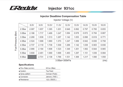 GReddy FUEL DELIVERY KIT RB26DETT BLACK - (13923330 13923331 ) 13923332