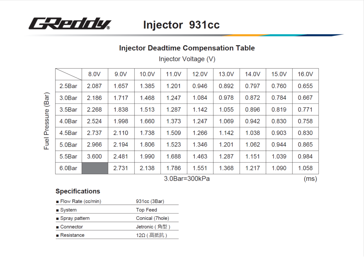 GReddy FUEL INJECTOR KIT 2JZ-VVTi & non-VVTi (GReddy Surge Tank) BLACK - (13913220 13913221 ) 13913222