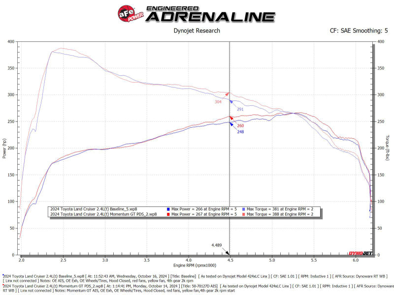 aFe Momentum GT Pro DRY S Cold Air Intake System 24-25 Toyota Land Cruiser (J250) L4-2.4L (t) 50-70127D 50-70127D Installation Instructions