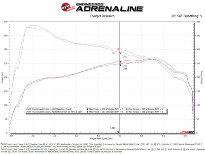 aFe Momentum GT Pro DRY S Cold Air Intake System 24-25 Toyota Land Cruiser (J250) L4-2.4L (t) 50-70127D 50-70127D Installation Instructions