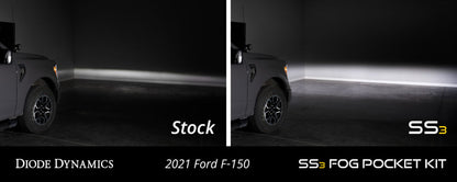 Diode Dynamics 21-22 Ford F-150 SS3 LED Fog Pocket Kit - White Sport DD7310 DD7310 User 8