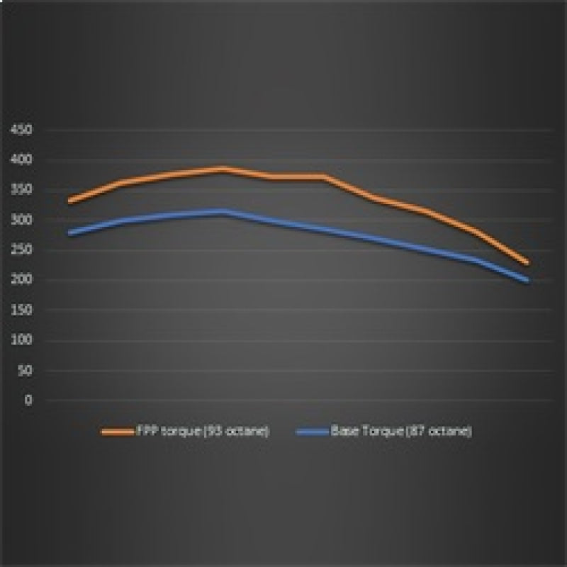 Ford Racing 21-22 Ford Bronco 2.3L Performance Calibration M-9603-B23 M-9603-B23 Technical Drawing