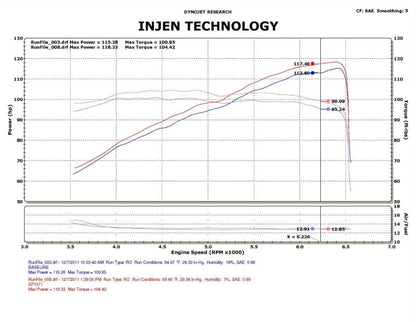 Injen Black Tuned Air Intake 12-13 Honda Civic 1.8L 4 Cyl SP1571BLK Photo - Mounted
