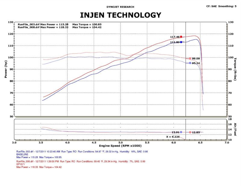 Injen Black Tuned Air Intake 12-13 Honda Civic 1.8L 4 Cyl SP1571BLK Photo - Mounted