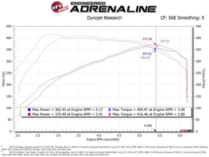 aFe Power 17-20 Ford Raptor 3.5L V6 Turbo Inlet Pipes 59-20003 59-20003 Technical Bulletin
