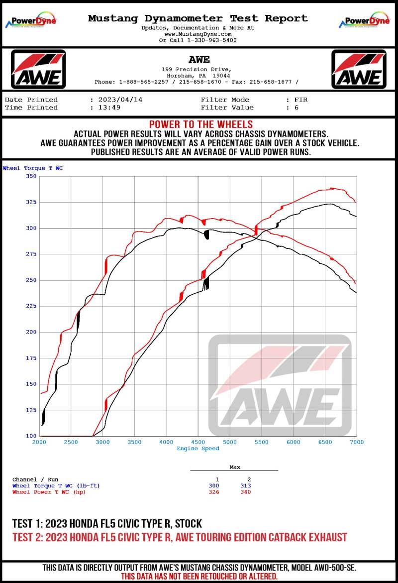 AWE Tuning 2023 Honda Civic Type R FL5 Touring-to-Track Conversion Kit 3820-11287 3820-11287 Datasheet